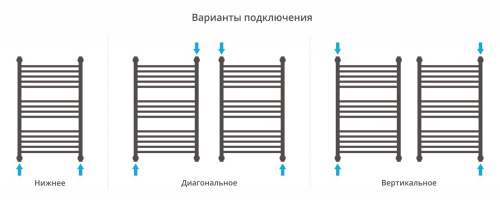 Полотенцесушитель водяной Сунержа Богема+ 80x50 фото 4