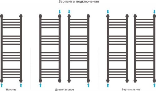 Полотенцесушитель водяной Сунержа Богема+ 100x30, прямая фото 4