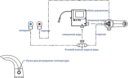 Смеситель Wasserkraft Rossel 2813 для раковины фото 2