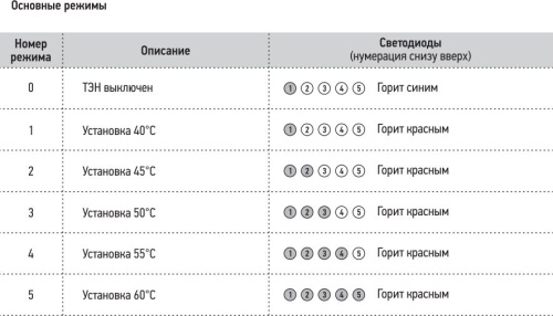 Полотенцесушитель электрический Сунержа Нюанс 120 R фото 5