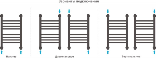Полотенцесушитель водяной Сунержа Богема+ 50x30, прямая фото 4