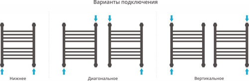 Полотенцесушитель водяной Сунержа Богема+ 50x40, прямая фото 4