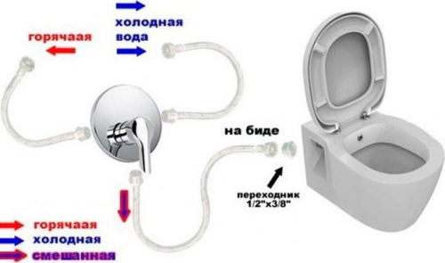 Унитаз-компакт VitrA S20 9800B003-7205 с бидеткой фото 3