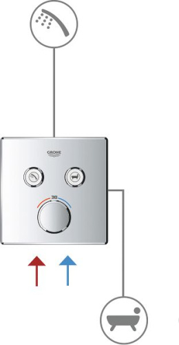 Смеситель Grohe Grohtherm SmartControl 29148000 для душа фото 3