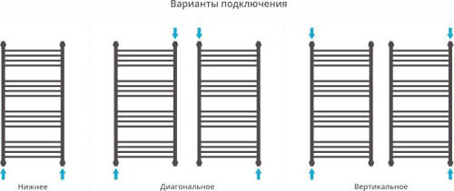 Полотенцесушитель водяной Сунержа Богема+ 100x50 фото 4