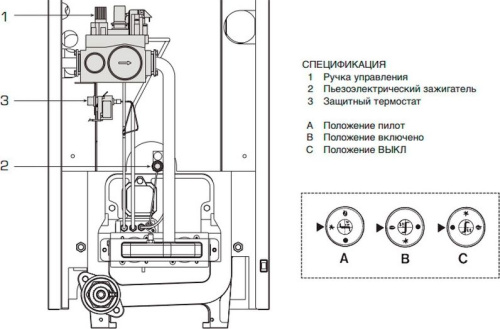 Газовый котел Baxi SLIM EF 1.22 (22 кВт) фото 4
