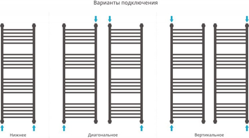Полотенцесушитель водяной Сунержа Богема+ 120x40 фото 4