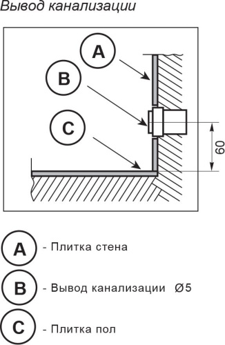 Раковина Цвет и Стиль Фишка 135 R фото 9