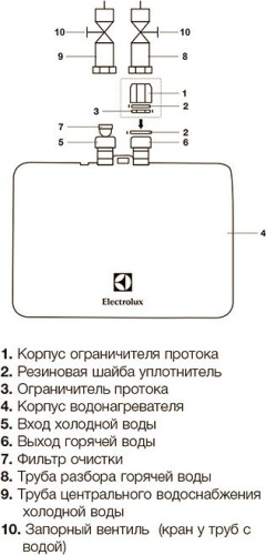 Водонагреватель Electrolux NP4 Aquatronic 2.0 фото 4